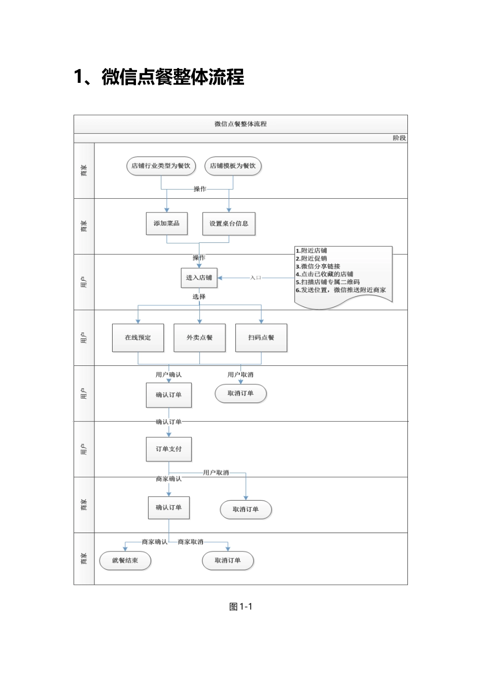 微信点餐产品方案V1.2_第2页