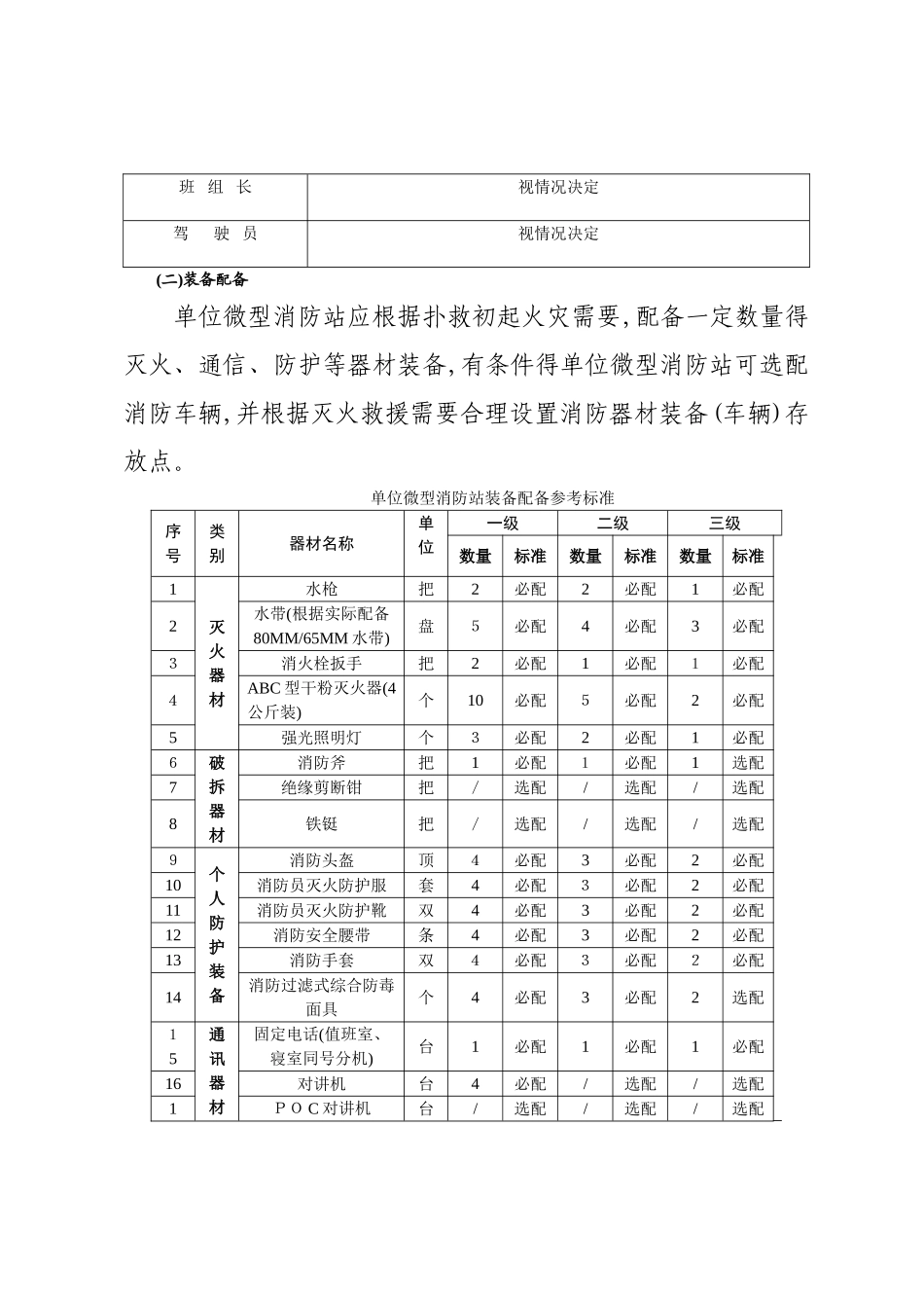 微型消防站建设标准及要求_第3页