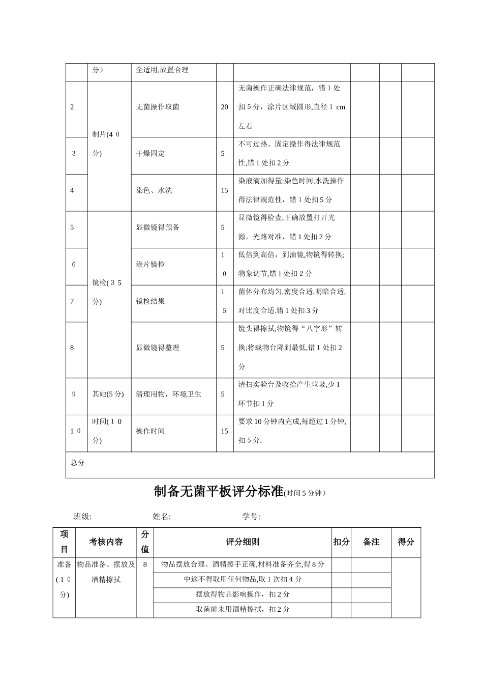 微生物技能考核标准_第2页
