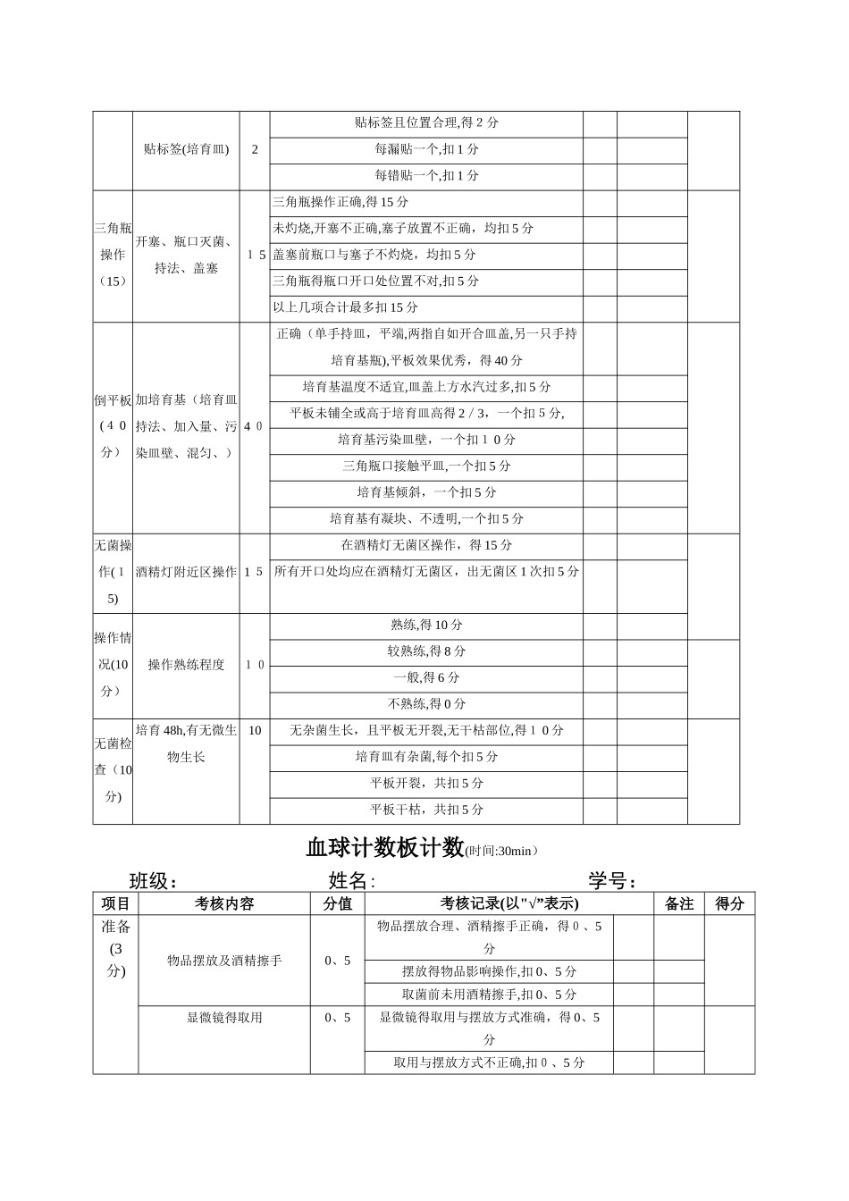 微生物技能考核标准_第3页