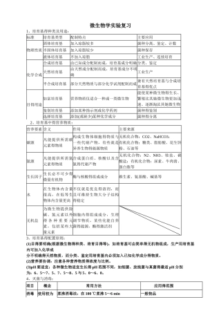 微生物知识总结