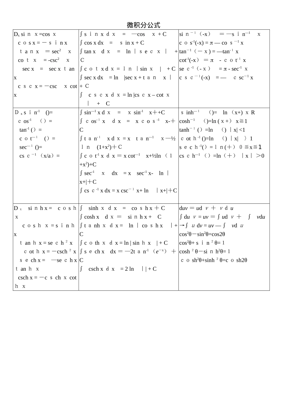 微积分公式大全_第1页
