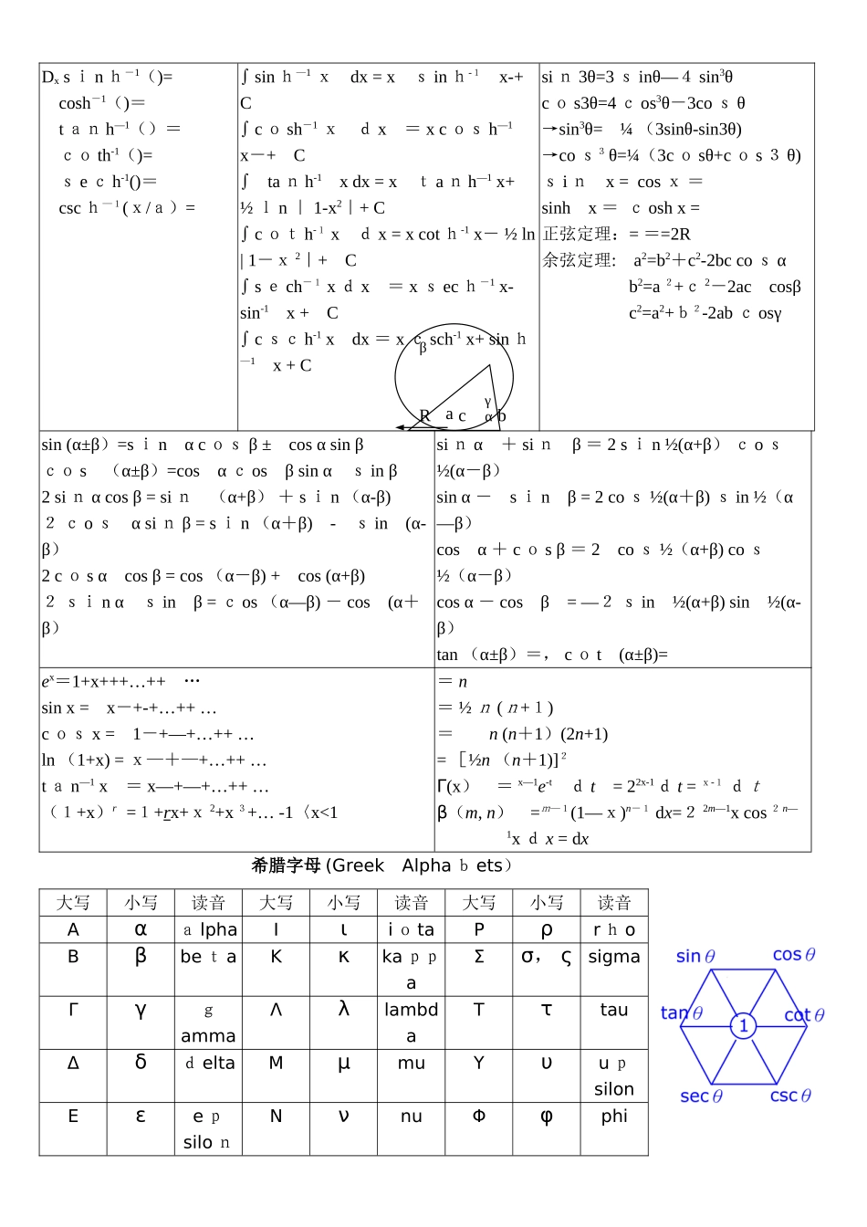 微积分公式大全_第2页