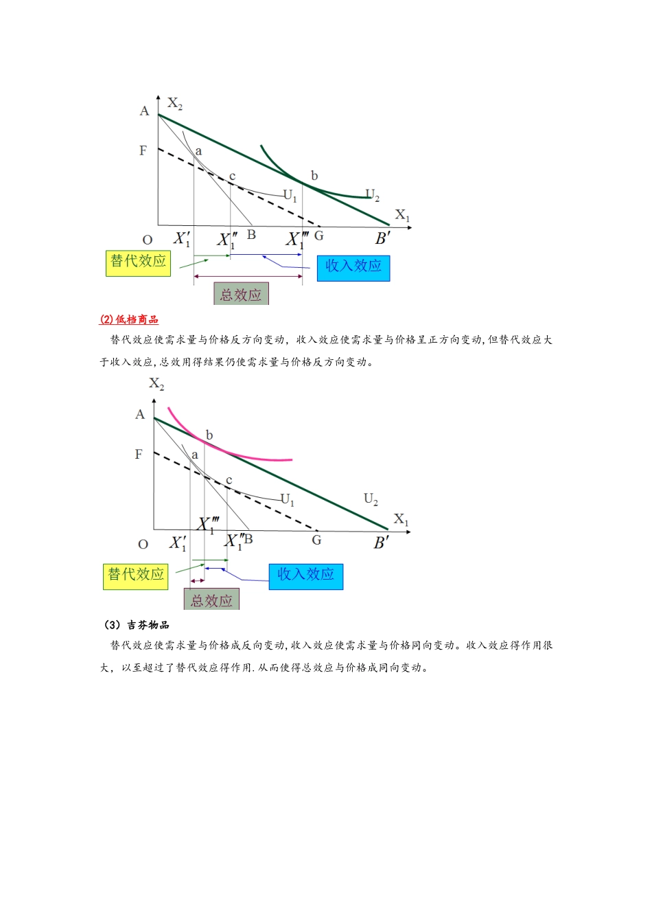 微观经济学复习重点_第3页
