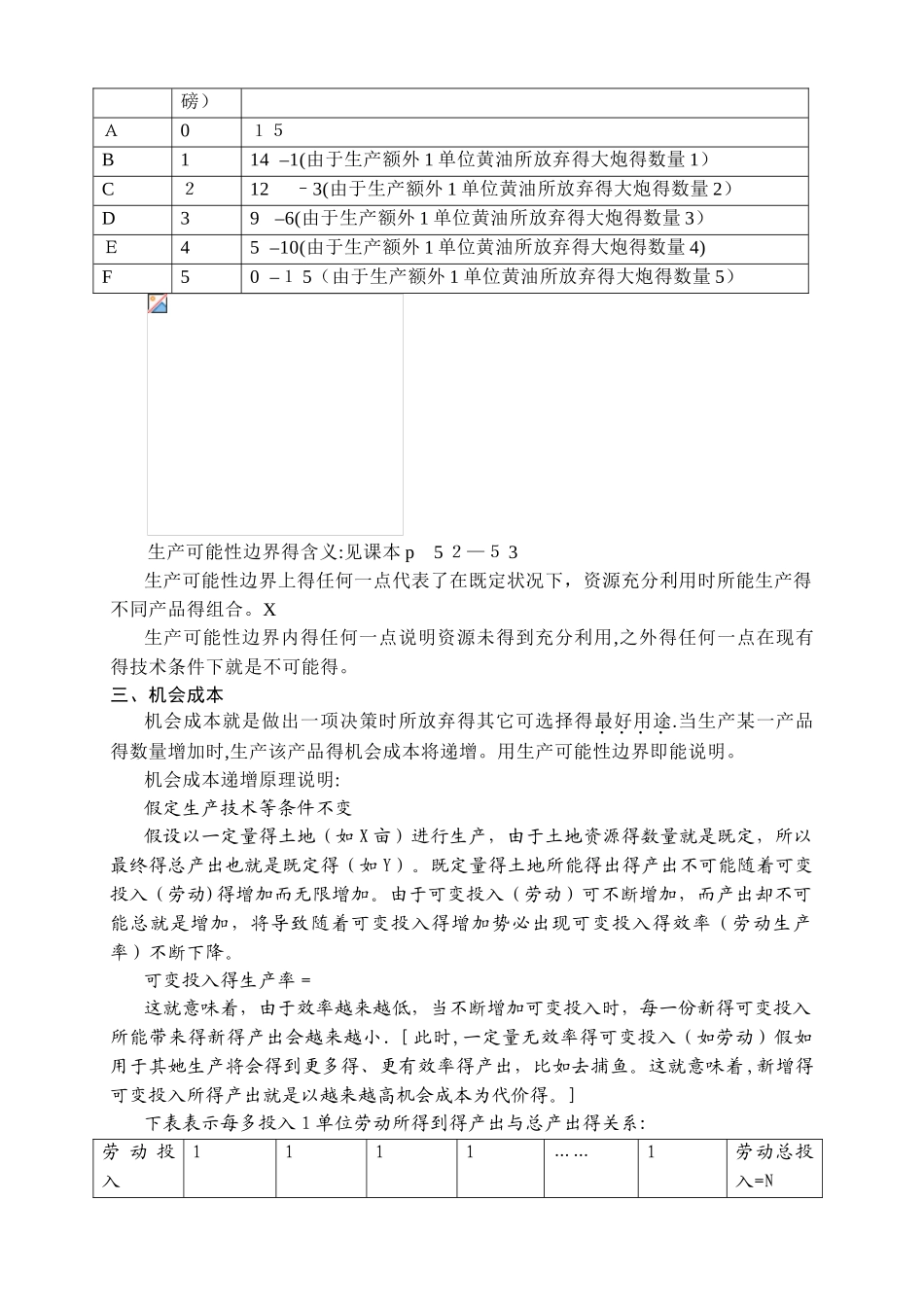 微观经济学主要知识点总结_第2页