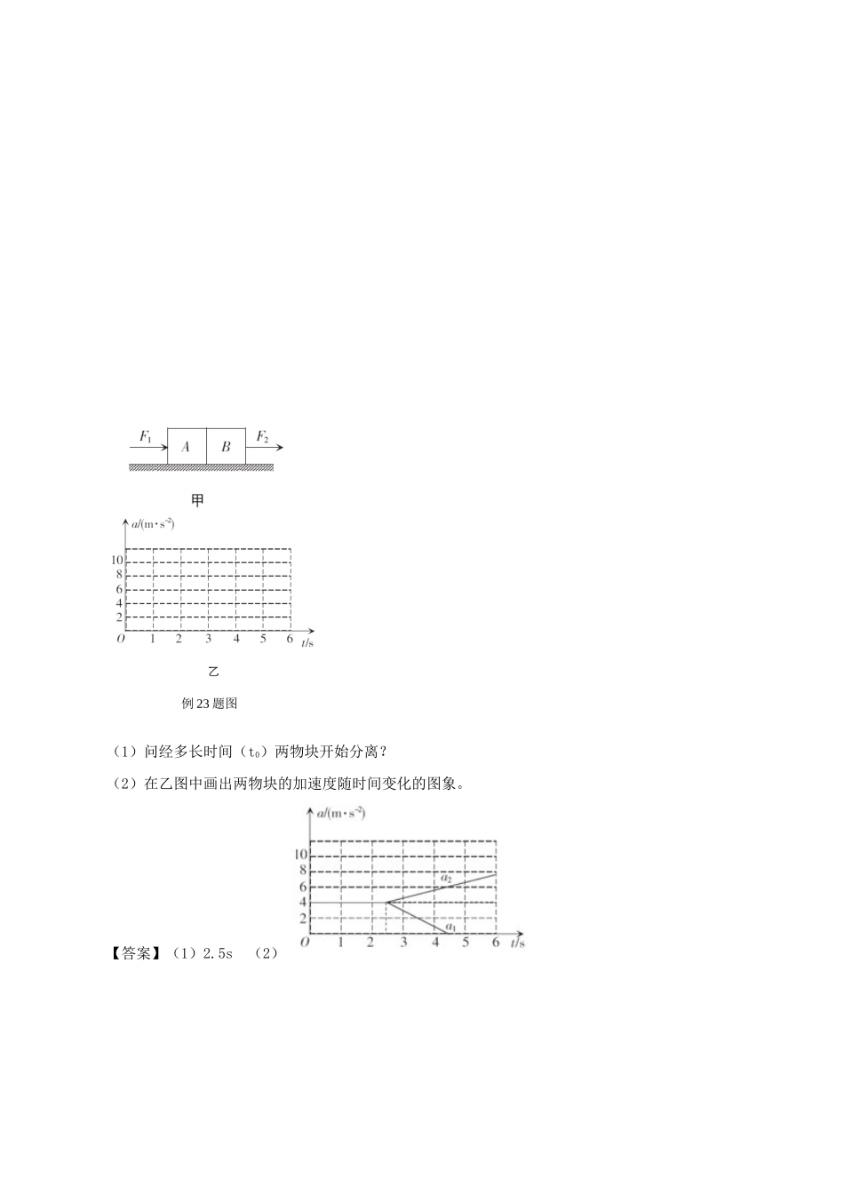 高考物理 模型系列之对象模型 专题03 轻绳、轻杆、轻弹簧、接触面模型（3）学案-人教版高三全册物理学案_第2页