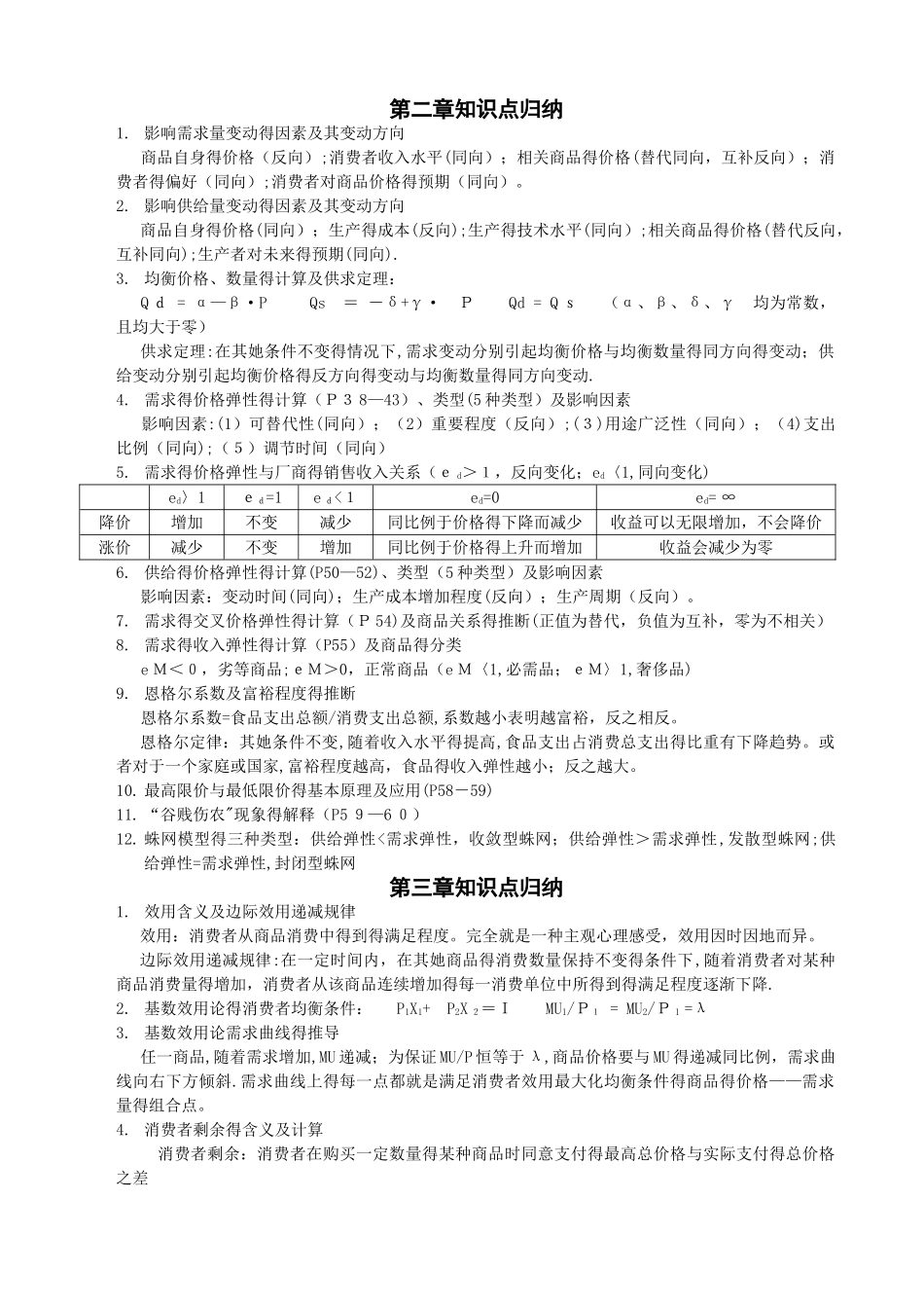 微观经济学各章重点知识点归纳_第1页