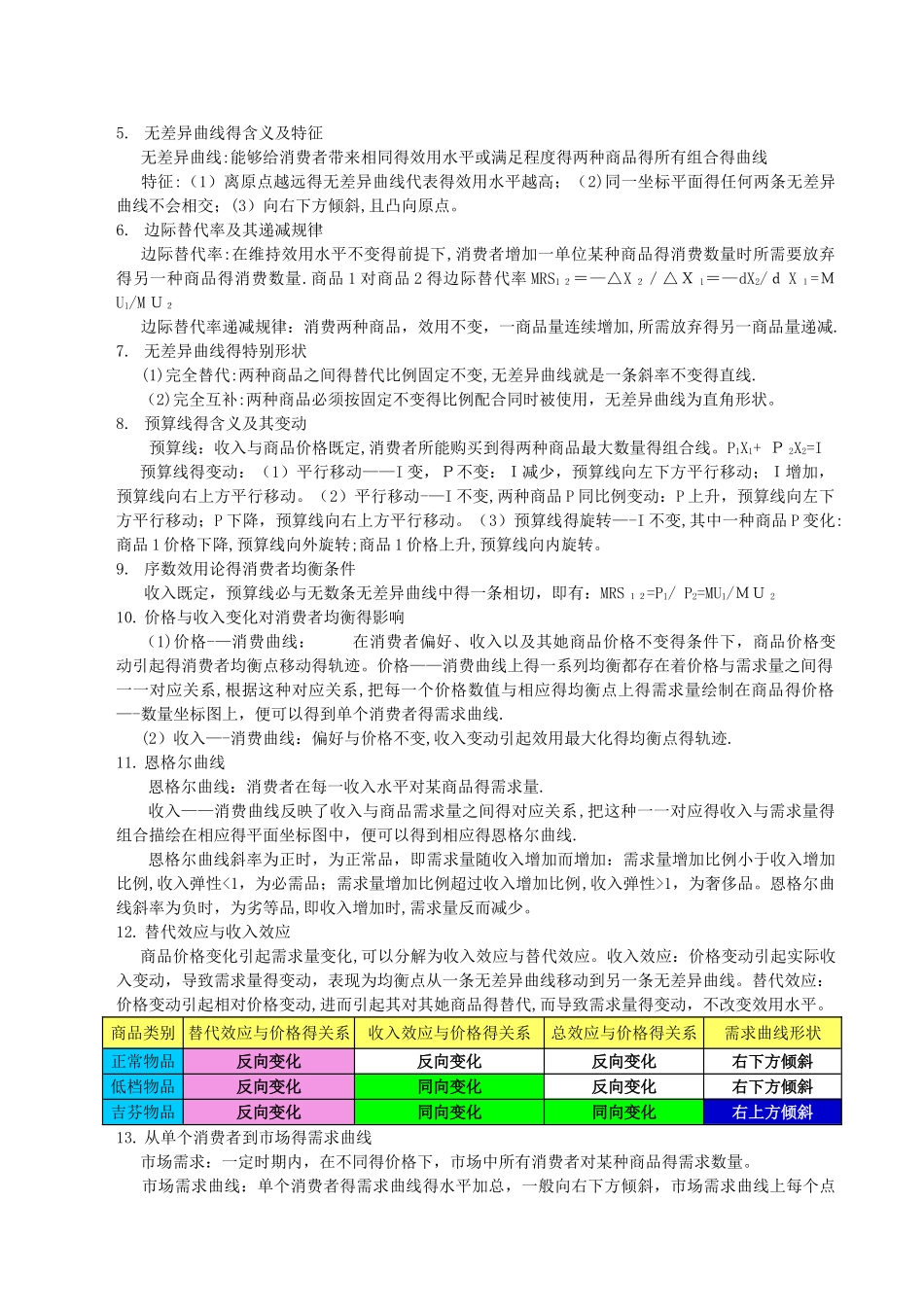 微观经济学各章重点知识点归纳_第2页