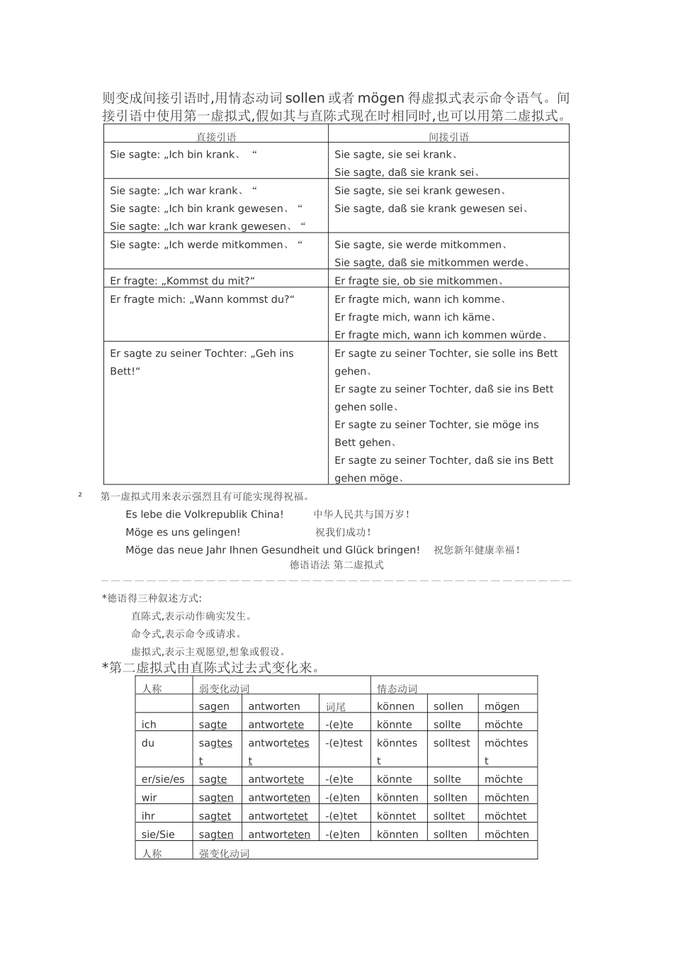 德语语法 第一虚拟式和第二虚拟式_第2页