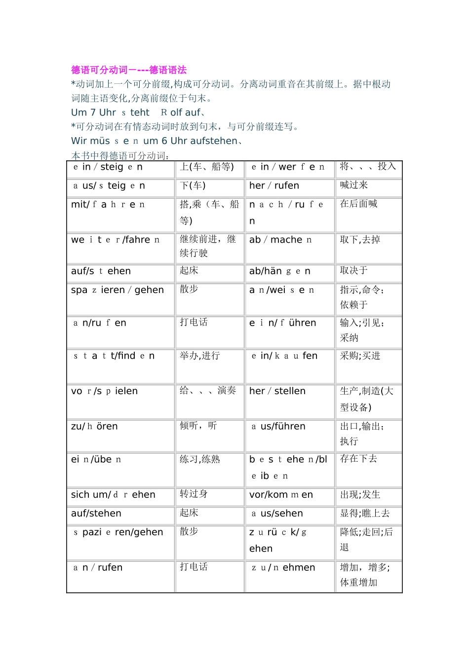 德语可分动词----德语语法_第1页