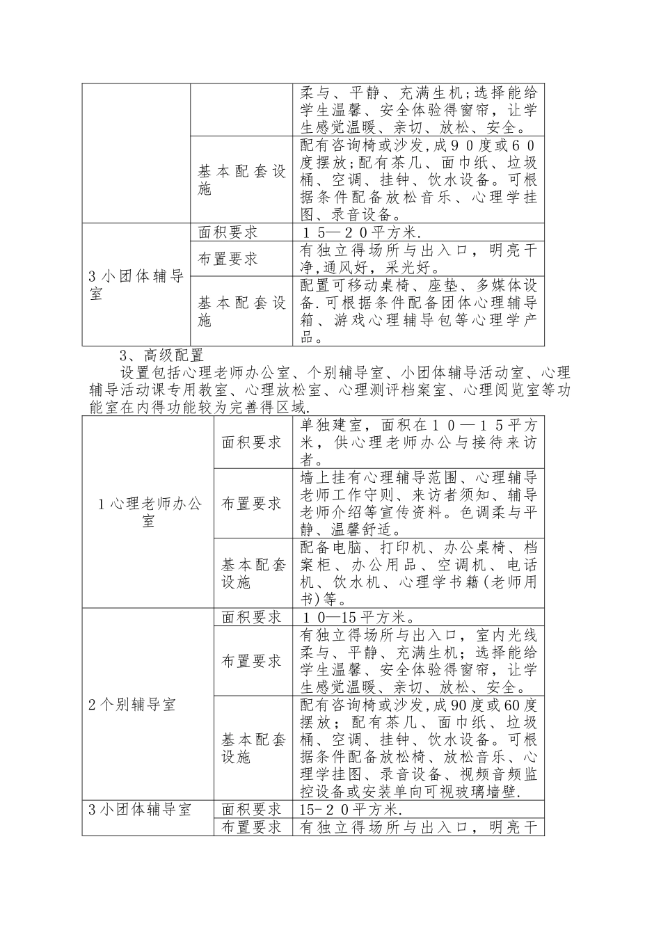 心理咨询室标准_第3页