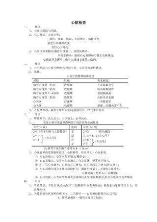 心脏的体格检查