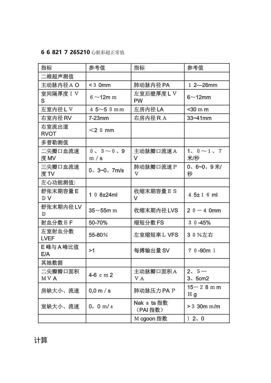 心脏彩超正常值_第1页