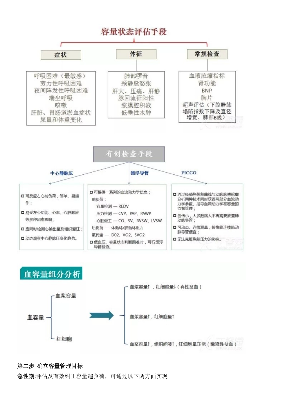 心衰容量管理「三步法」_第3页