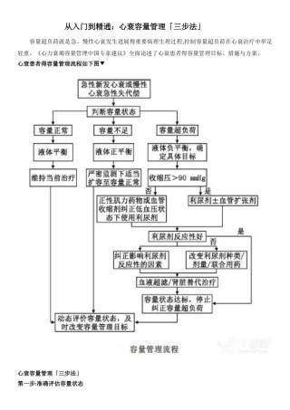 心衰容量管理「三步法」