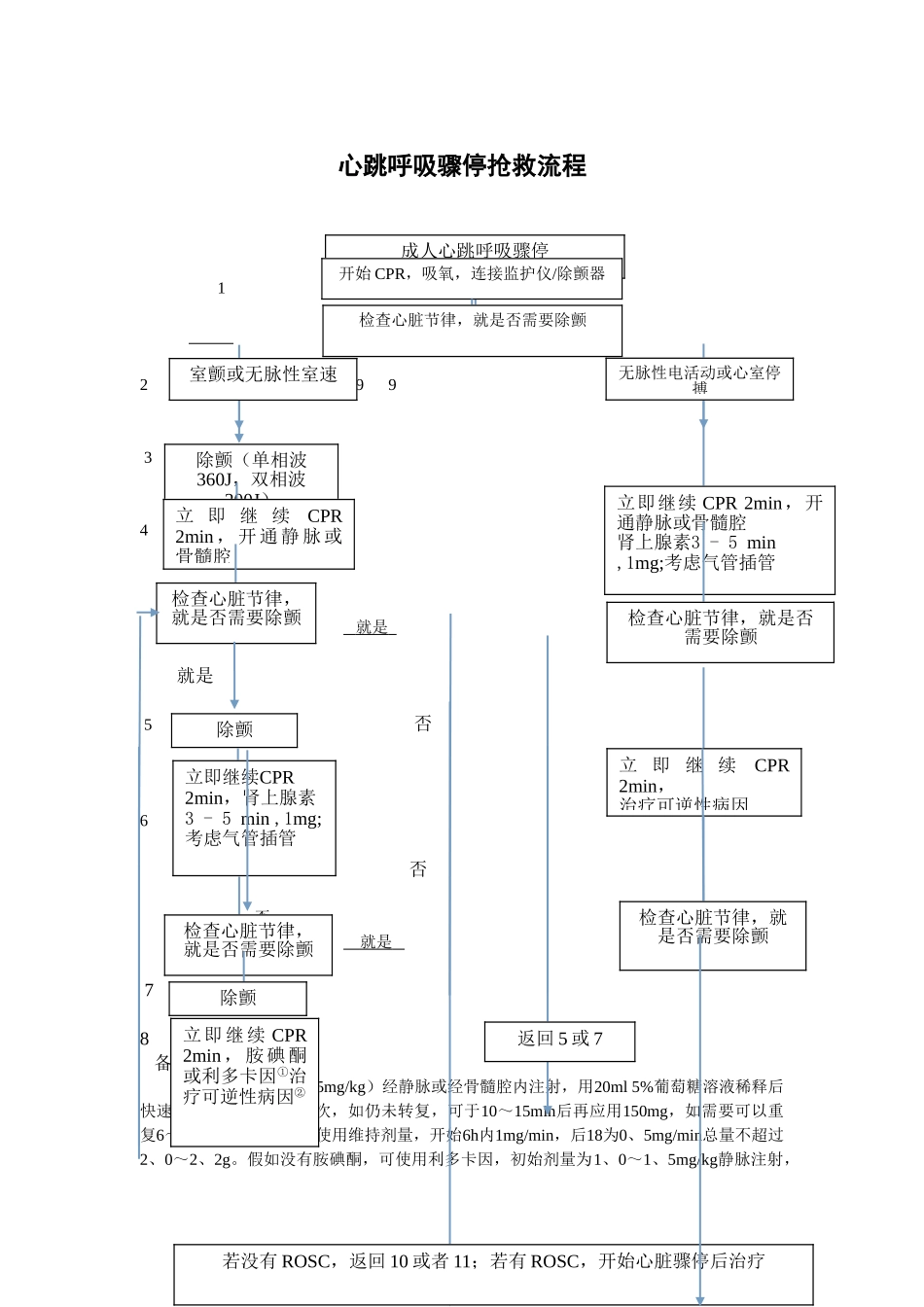 心跳呼吸骤停抢救流程_第1页