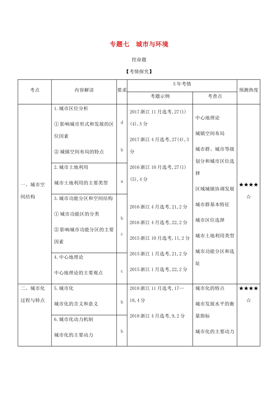 （5年高考3年模拟A版）浙江省高考地理总复习 专题七 城市与环境学案（含解析）-人教版高三全册地理学案_第1页
