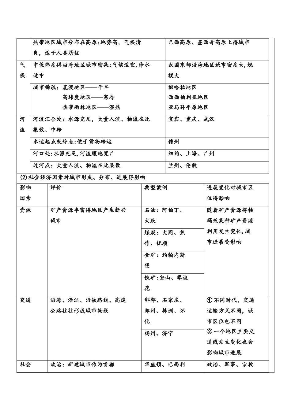 必修二第二章城市与环境教案_第2页