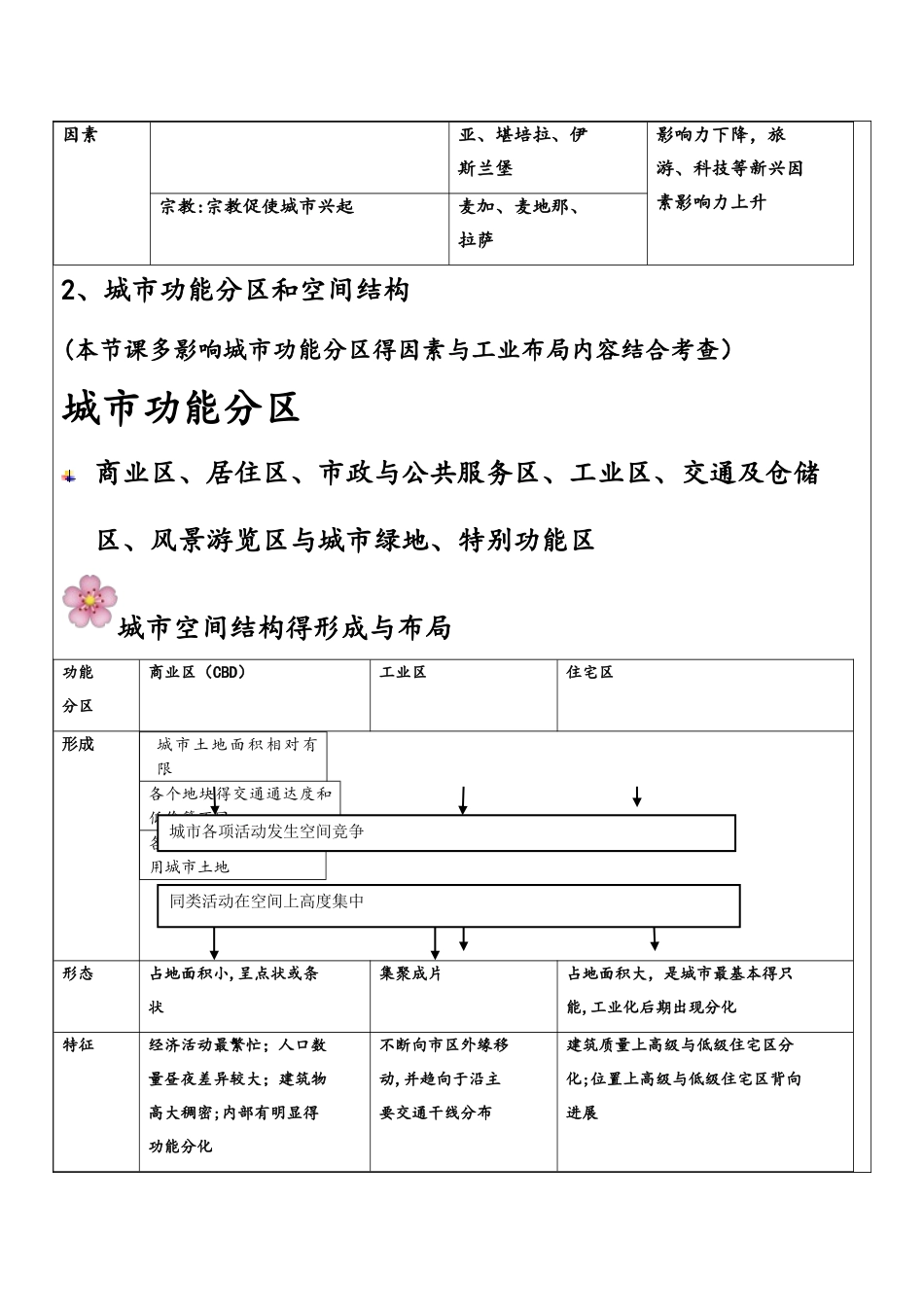 必修二第二章城市与环境教案_第3页