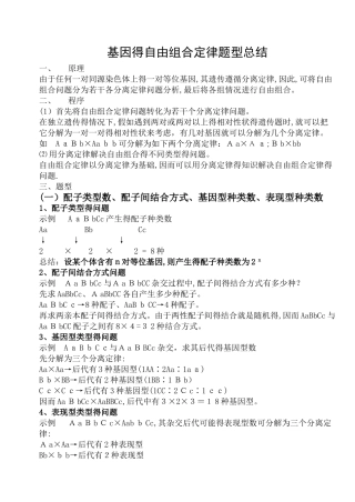 必修二基因的自由组合定律题型总结