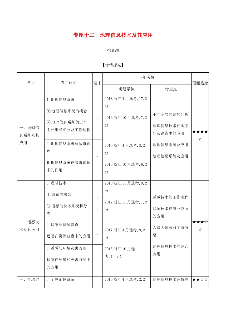 （5年高考3年模拟A版）浙江省高考地理总复习 专题十二 地理信息技术及其应用学案（含解析）-人教版高三全册地理学案_第1页