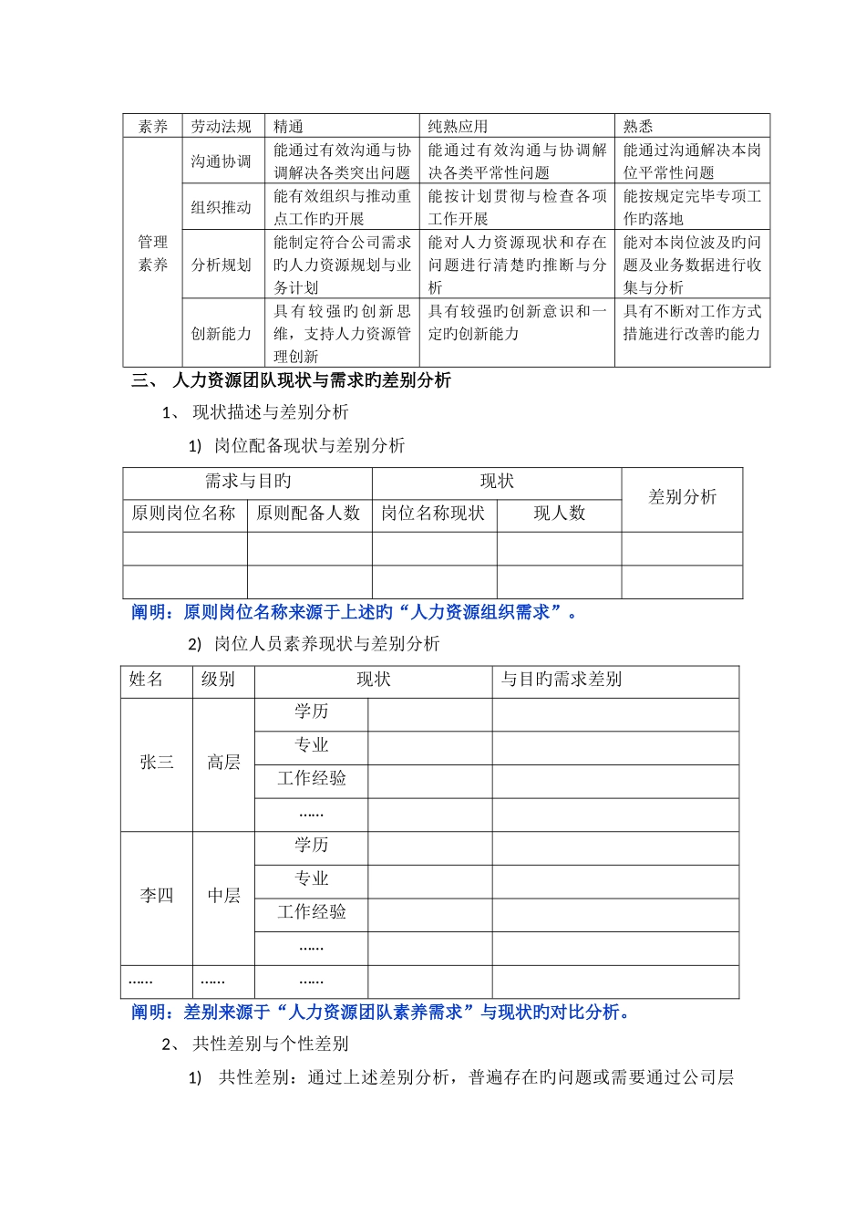 快消品行业人力资源团队建设工作指引_第2页