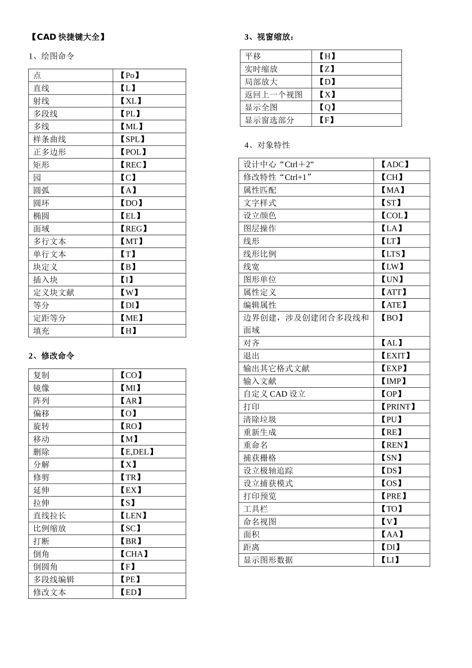 快捷键命令大全表格_第1页