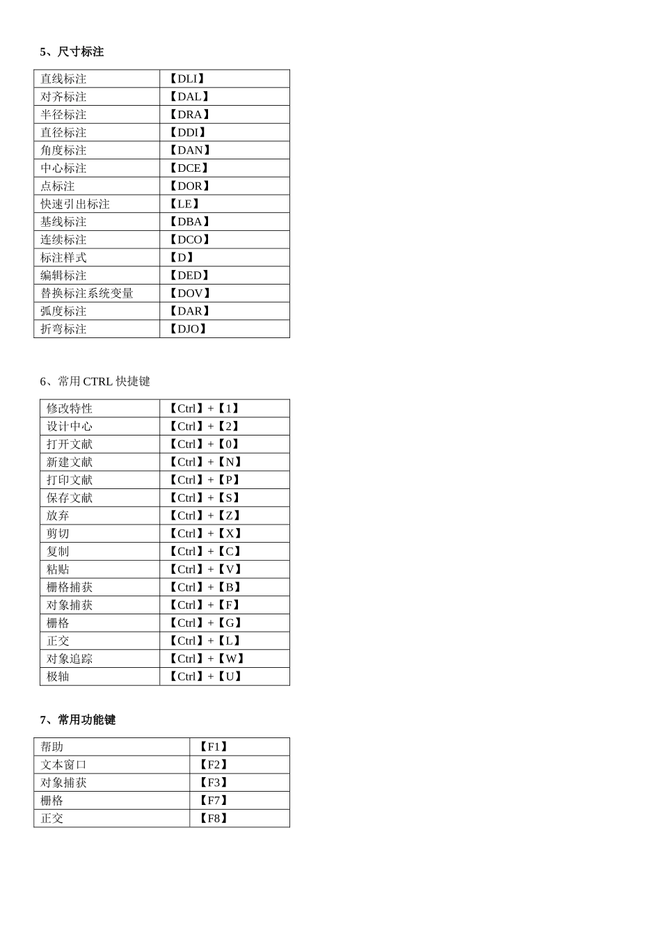 快捷键命令大全表格_第2页