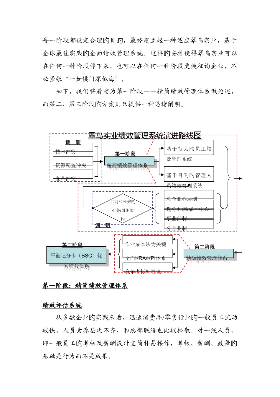 快消品行业公司绩效管理体系实例_第2页