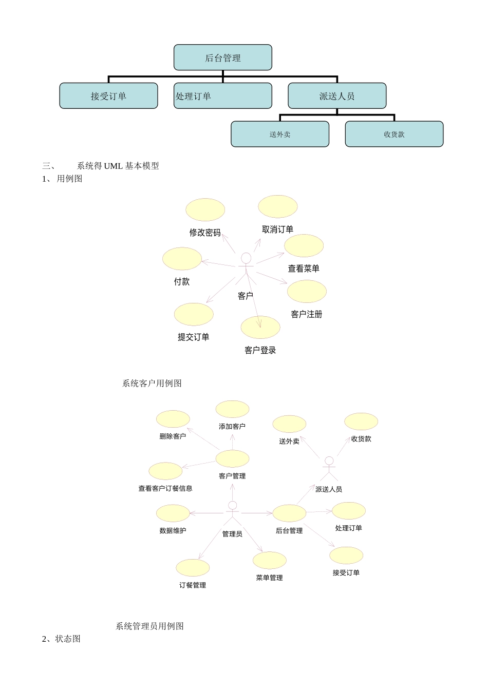 快餐外卖系统得需求分析_第3页
