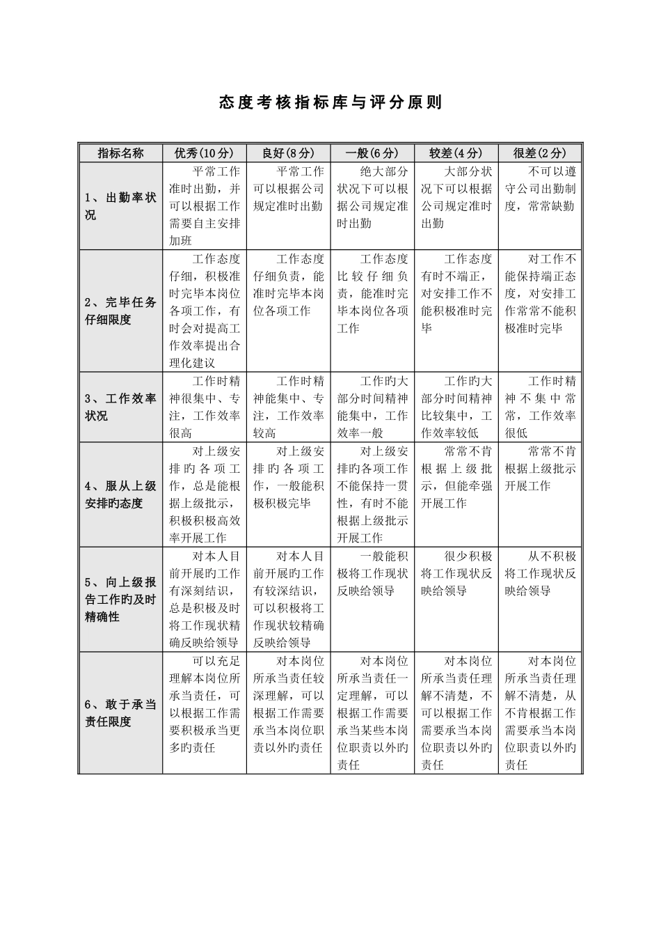 态度能力指标库与评分标准_第1页