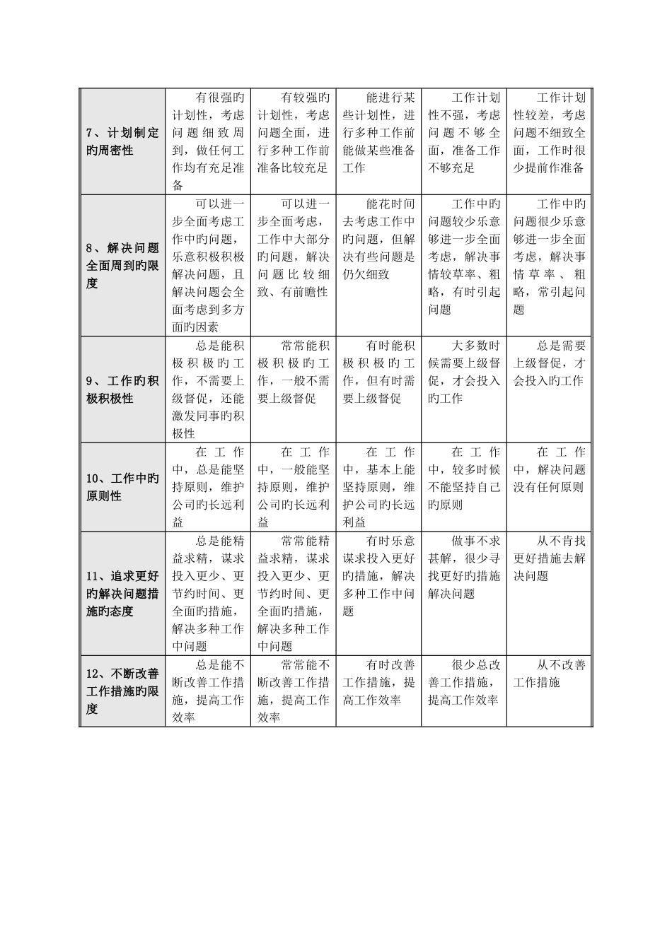 态度能力指标库与评分标准_第2页