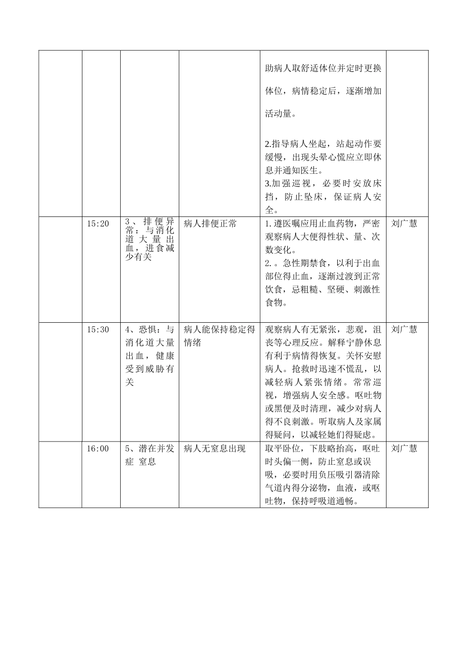 急危重症护理病历_第3页