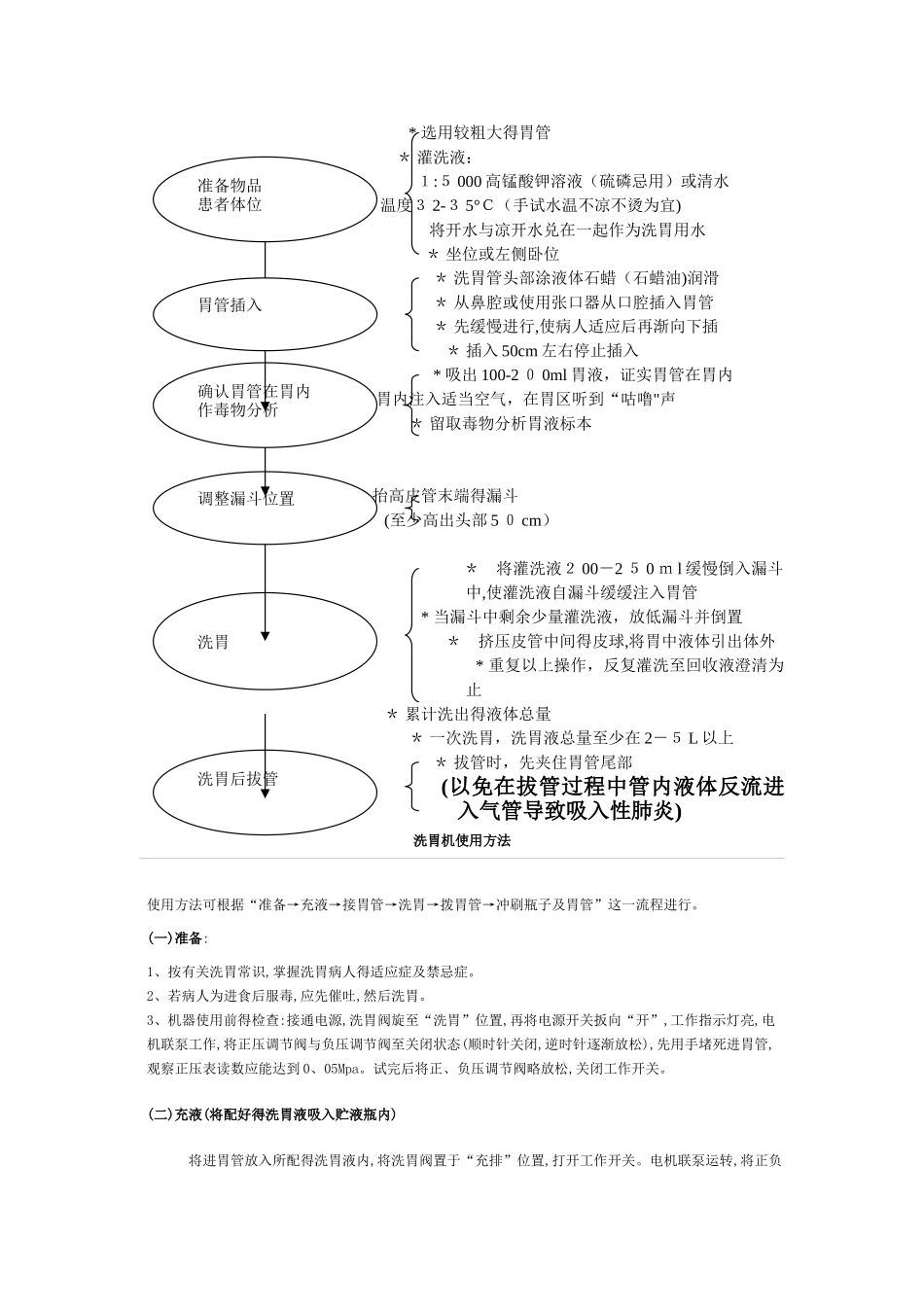急性中毒抢救流程图及洗胃方法_第2页