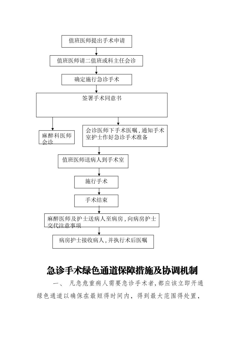 急诊手术管理制度及工作流程_第3页