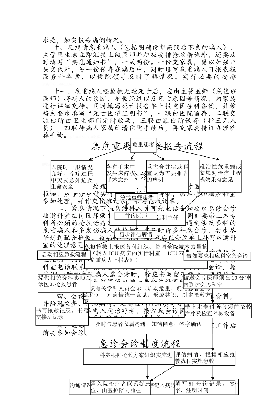 急诊抢救、会诊制度_第2页