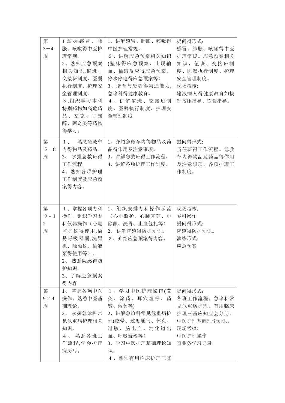急诊科规培计划_第2页