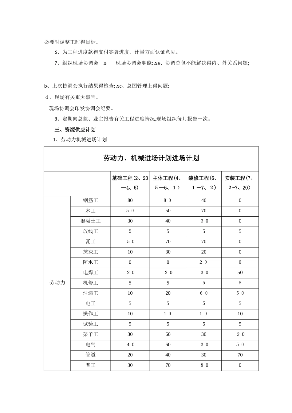 总季度计划年度评估报告_第2页