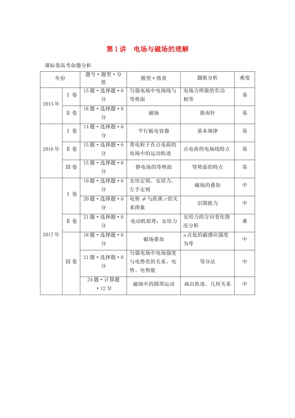 高考物理大二轮复习 专题六 电场与磁场 第1讲 电场与磁场的理解讲学案-人教版高三全册物理学案_第1页