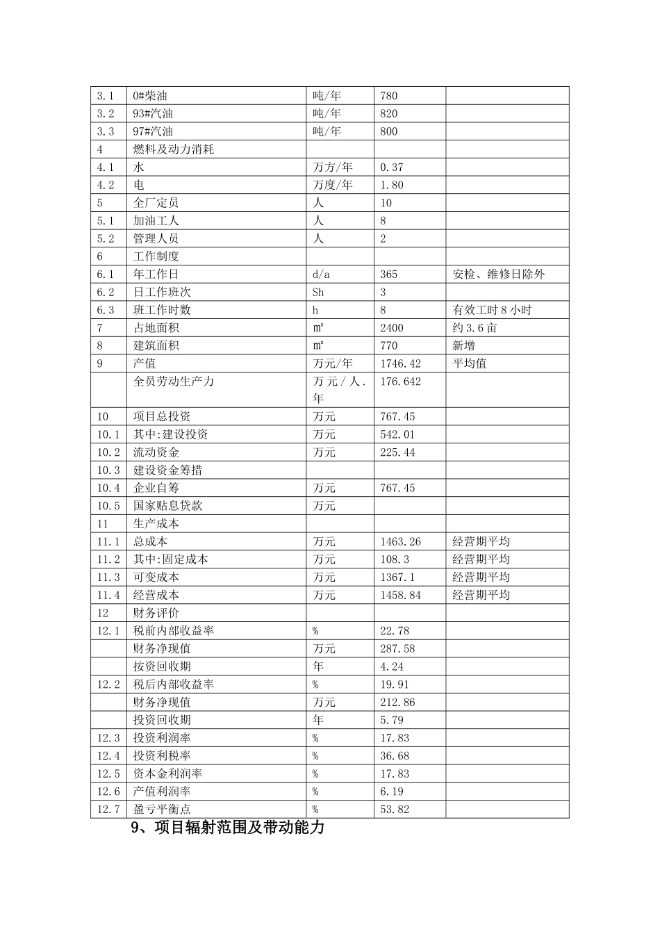 恒源加油站建设项目可行性研究报告_第3页