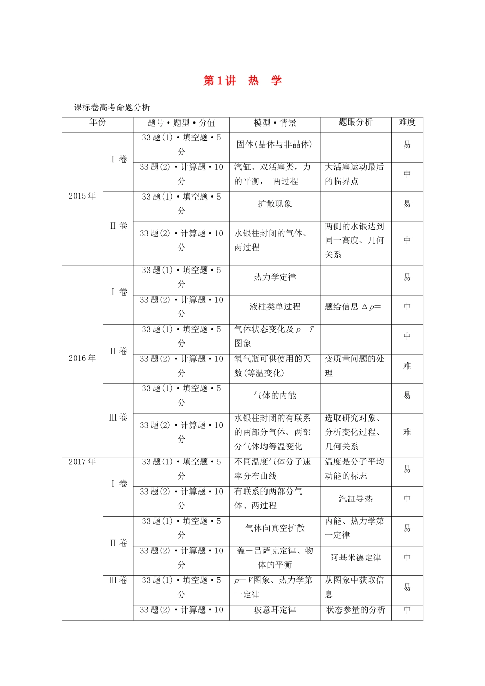 高考物理大二轮复习 专题十 选考部分 第1讲 热学讲学案-人教版高三全册物理学案_第1页