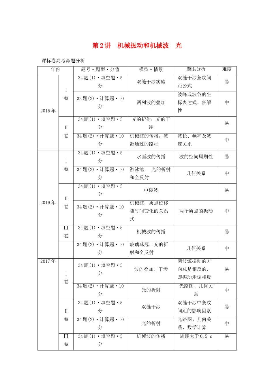 高考物理大二轮复习 专题十 选考部分 第2讲 机械振动和机械波　光讲学案-人教版高三全册物理学案_第1页