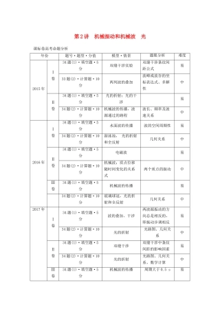 高考物理大二轮复习 专题十 选考部分 第2讲 机械振动和机械波　光讲学案-人教版高三全册物理学案