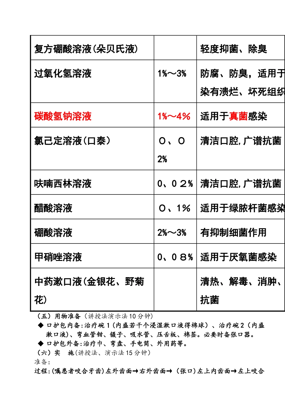 患者清洁护理1_第3页