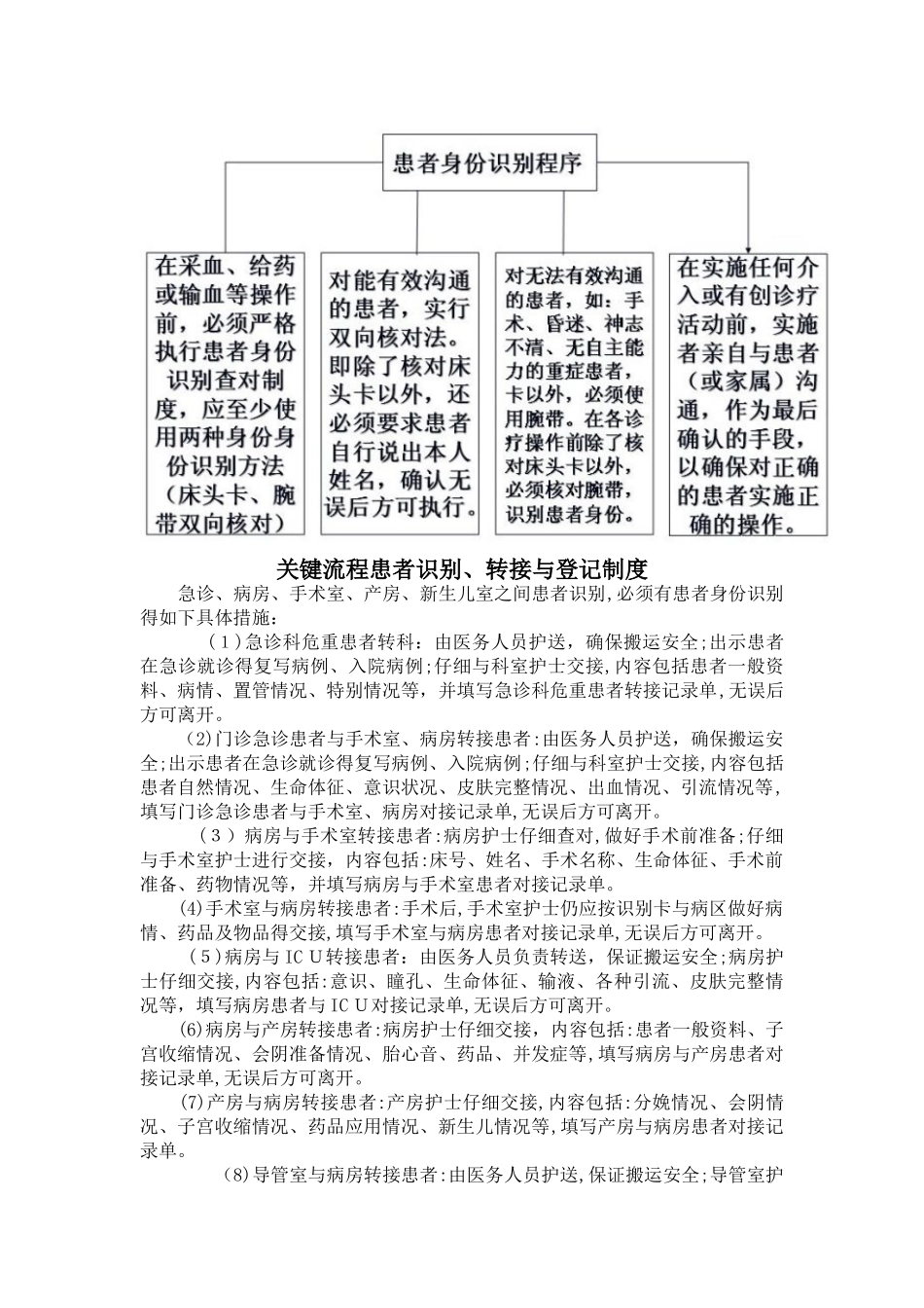 患者身份的确认制度、方法及其核心程序_第2页