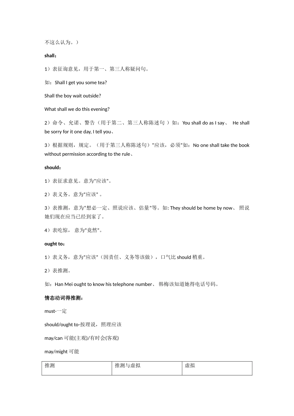 情态动词简单版_第3页