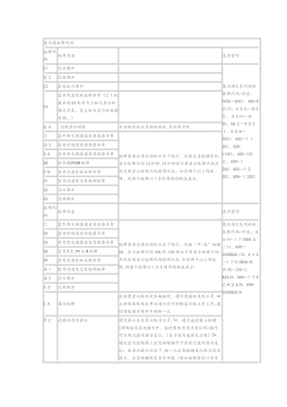 惠而浦空调故障代码