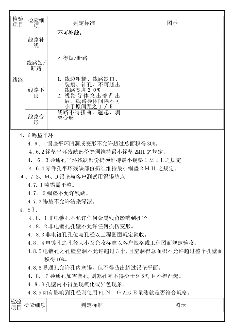 成品外观检验规范_第3页