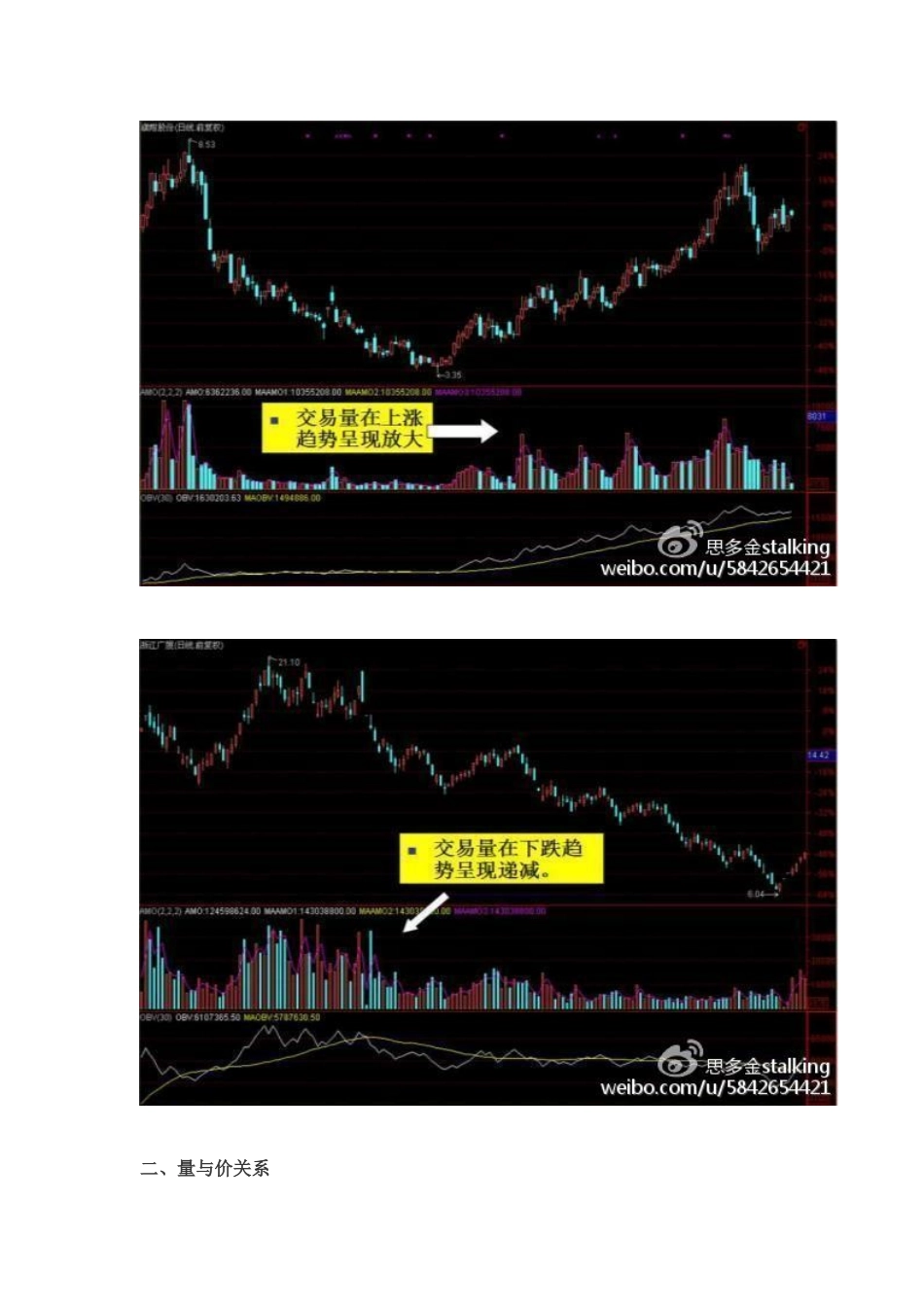 成交量对股票的意义_第3页