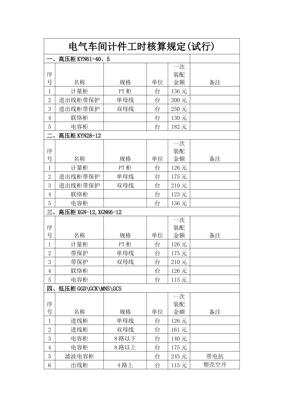 成套电气计件工时核算规定样本_第1页